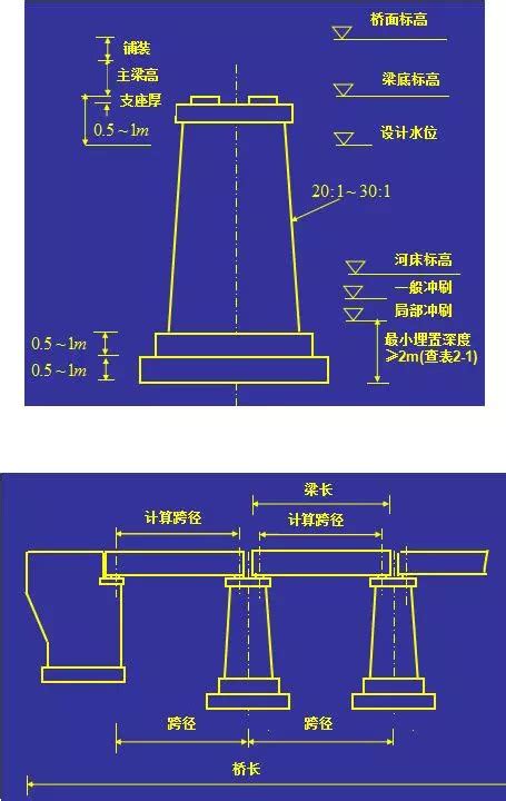 橋墩意思